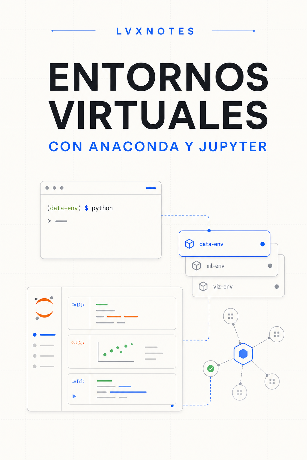 Portada de Entornos Virtuales con Anaconda y Jupyter
